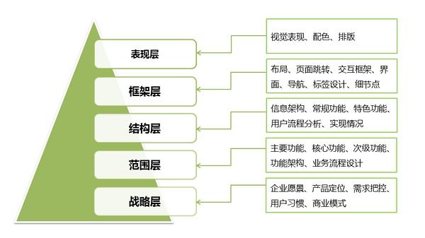用戶體驗(yàn) 用戶體驗(yàn)