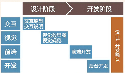 網站用戶體驗 網站用戶體驗